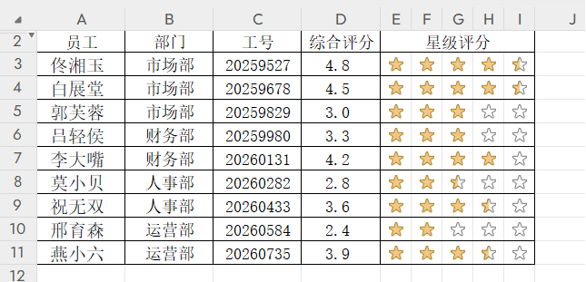 Excel也能做五星评分效果?超详细教程分享-趣帮office教程网