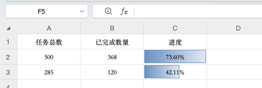 Excel完成进度公式教程:从百分比到动态进度条全覆盖-趣帮office教程网
