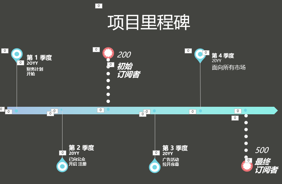ppt如何插入时间轴,时间轴制作实例步骤详解-趣帮office教程网