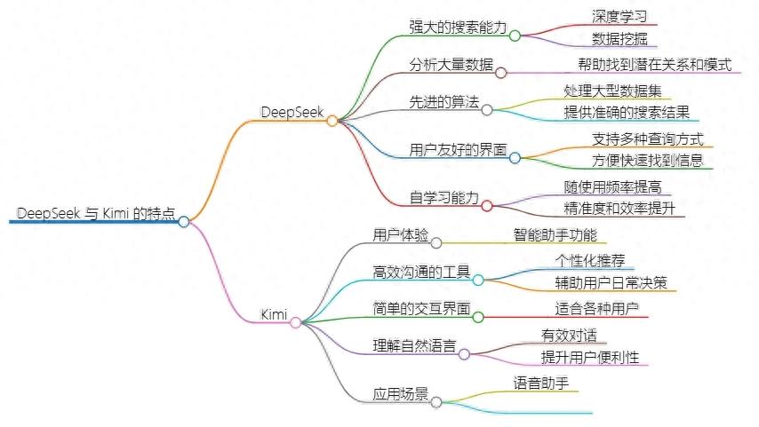 职场PPT制作大变革:3分钟打造专业课件,DeepSeek+Kimi超强组合来袭-趣帮office教程网