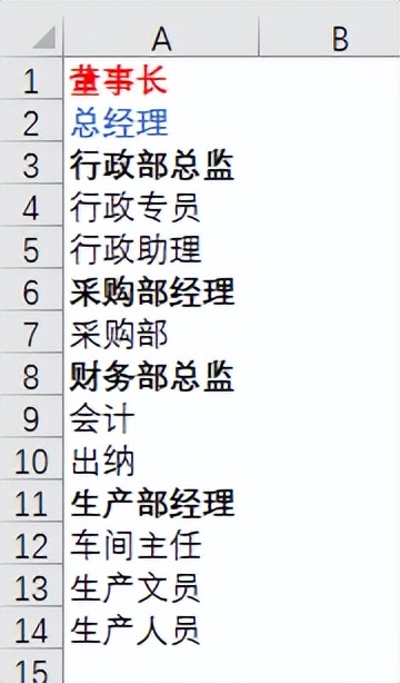 Excel与Word绘制组织结构图,这招快收藏!-趣帮office教程网