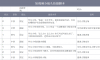 4款脚本Excel模板，短视频、电影、小说创作全适配