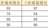 Excel新手必看!3分钟学会AVERAGE函数,数据平均值计算超简单