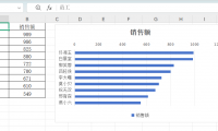 Excel条形图添加均值线的实用技巧，数据可视化效率显著提升！