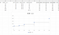 别再用普通折线图了!阶梯折线图更好用,数据变化一目了然!
