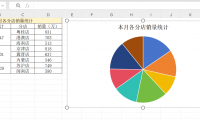 Excel双层饼图如何制作?实用方法分享,小白也能快速上手做数据可视化