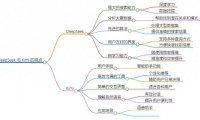 职场PPT制作大变革:3分钟打造专业课件,DeepSeek+Kimi超强组合来袭