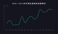 零基础学PPT渐变图表制作,简单又实用