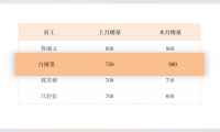PPT表格美化技巧:3步让普通表格变高级