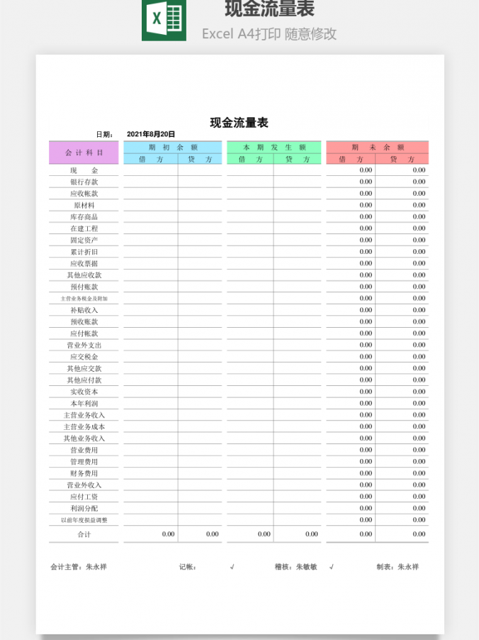 现金流量表